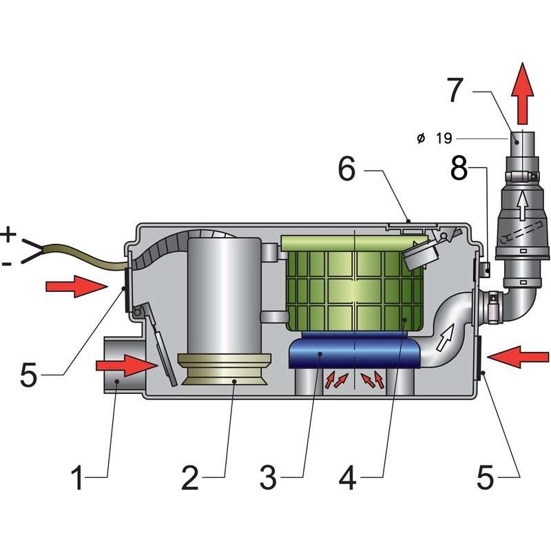 Vetus System odpompowywania wody prysznicowej 230V